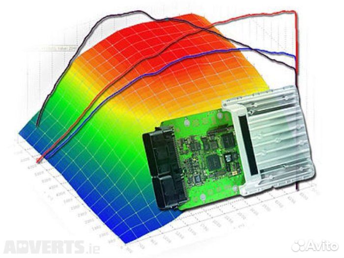 Прошивка (чиптюнинг) авто ваз газ