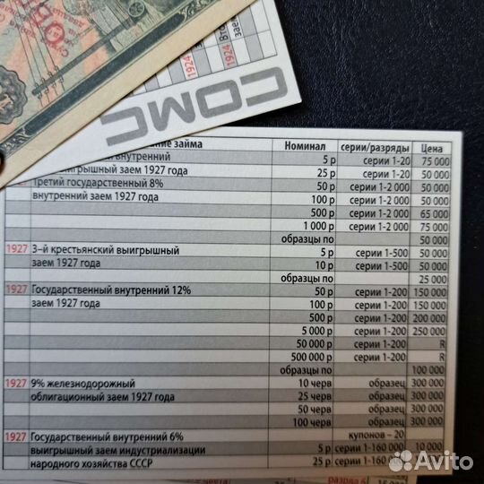 Каталог Банкнот