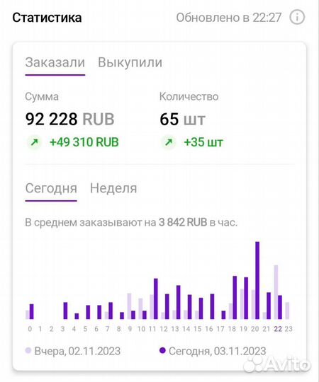 Сео оптимизация карточки товара на Wildberries