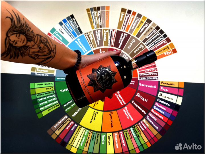 Сиропы для кофе