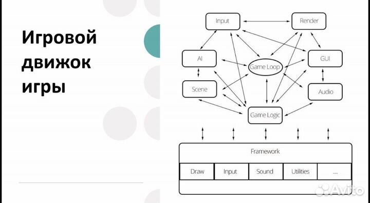 Исходники игры «The Green One»