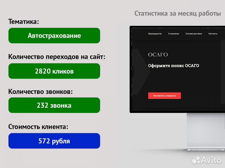 Настройка Яндекс Директ. Ведение рекламы