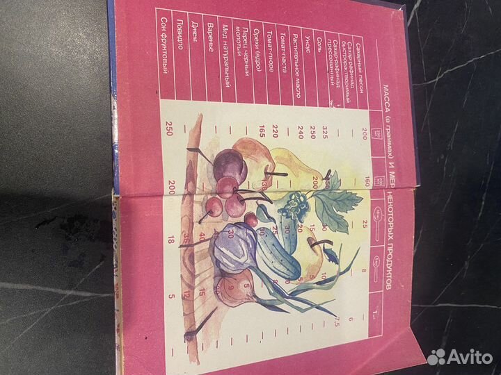 Кулинарные книги СССР