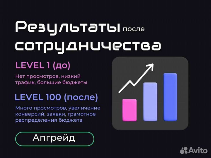 Авитолог / Услуги Авитолога