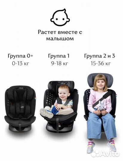 Детское автокресло от 0
