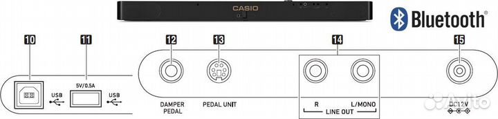 Casio Privia px s1100