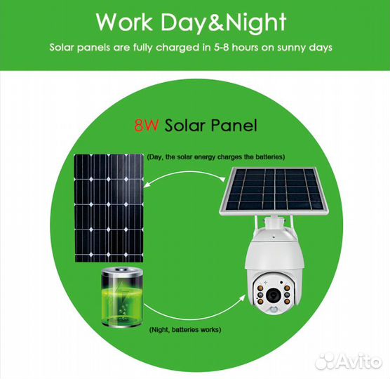 IP Камера на солн. бат. + Акб Escam 4G 1080P