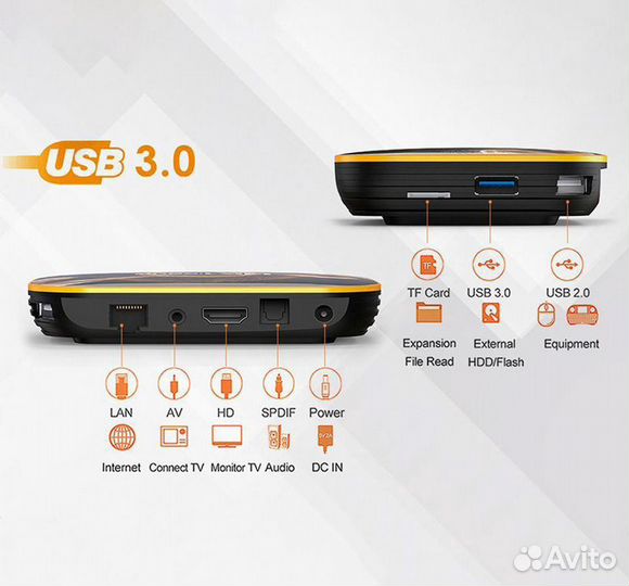 Smart TV приставка Vontar HK1 rbox R1 4G/32Gb