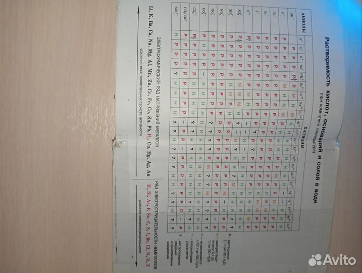 Учебник по химии 8 класс габриелян