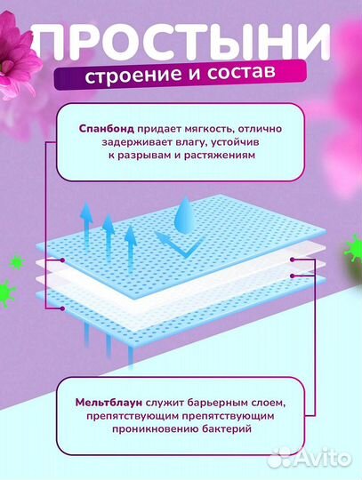 Простыня одноразовая в рулоне с перфорацией