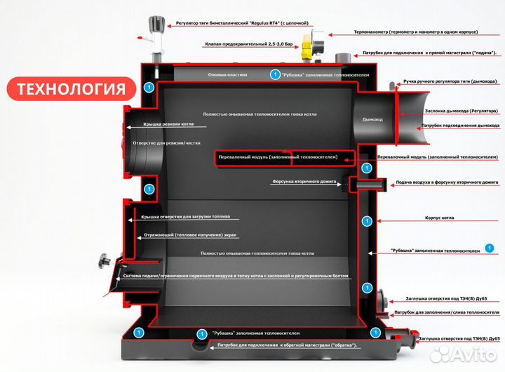 Котел твердотопливный