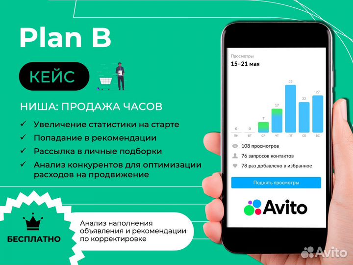 Авитолог Реклама Продвижение