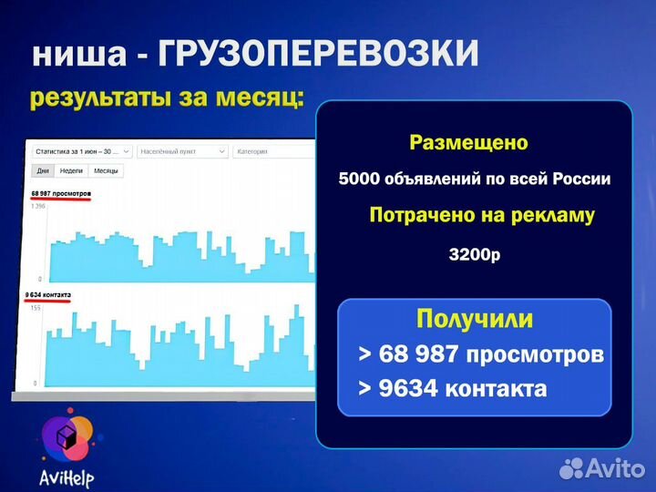 Авитолог / Услуги авитолога / Обучение