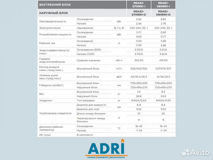 Кондиционер Midea с установкой