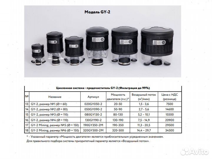 Фильтр Циклон Дон, Акрос