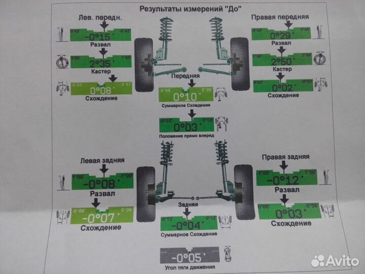 Cход-Развал BMW