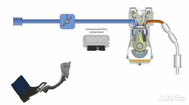 На VW polo Продам джеттер (обходчик электронной пе
