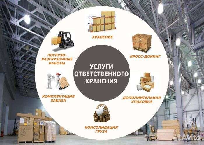Склад ответственного хранения