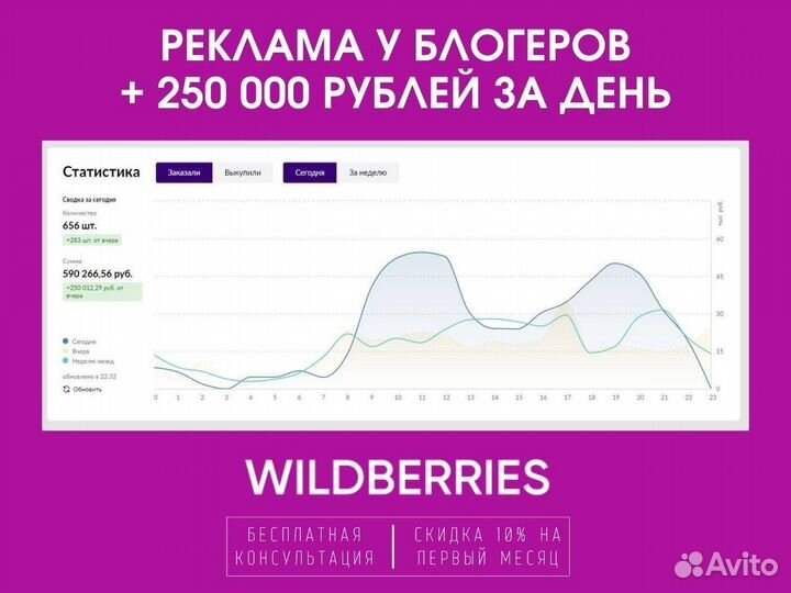 Продвижение товара / карточки на Wildberries