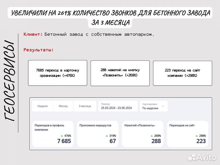 Продвижение на Яндекс картах, 2GIS