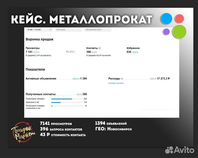 Авитолог / Консультация / Бизнес на авито