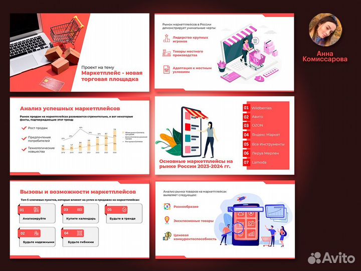 Презентации для бизнеса