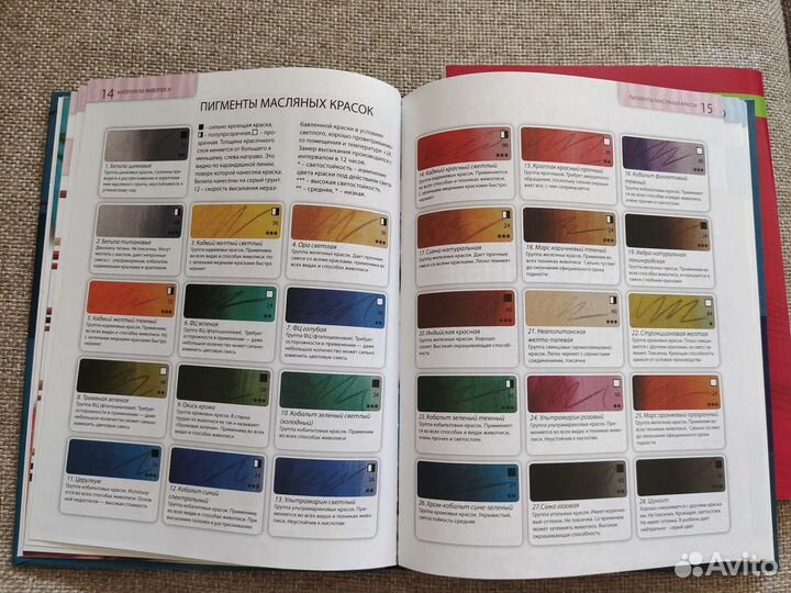 Отличные книги для начинающих художников