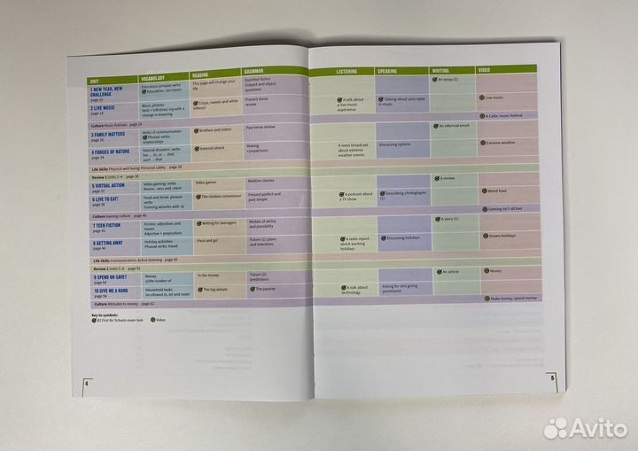 Prepare B2 Level 6, новый комплект