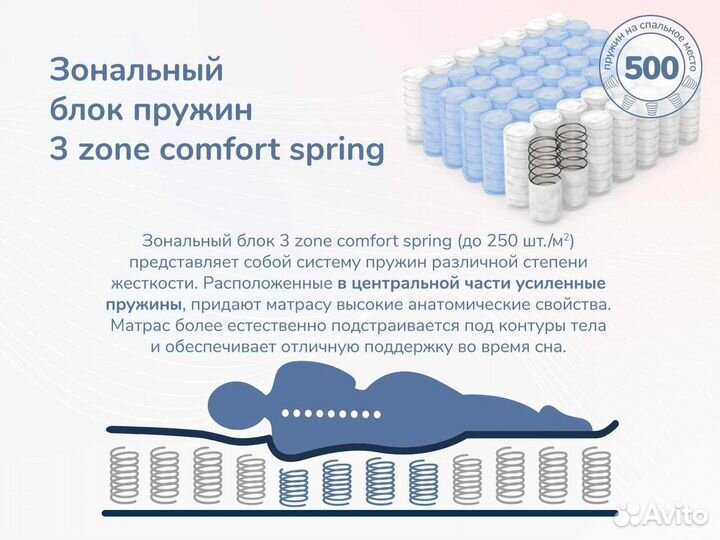 Relmas Light 3Zone 80х190