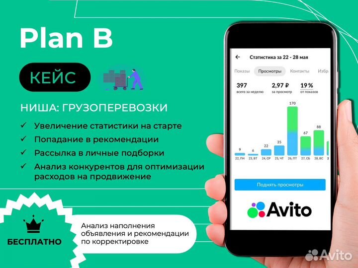 Авитолог Реклама Продвижение