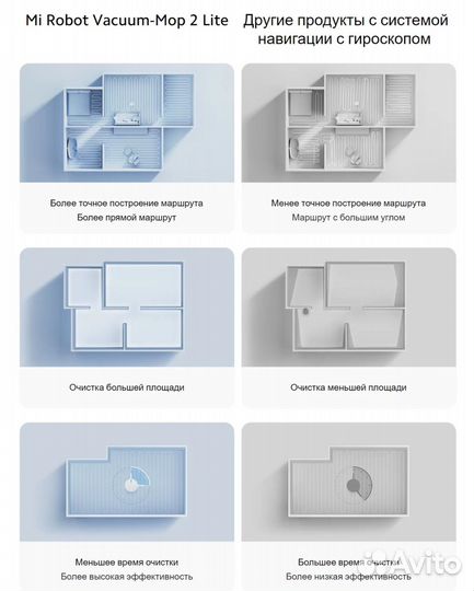 Робот-пылесос Xiaomi Mi Robot Vacuum-Mop 2 Lite RU