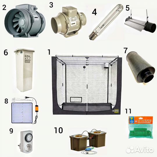 Гроубокс 240 L, готовый, б/у