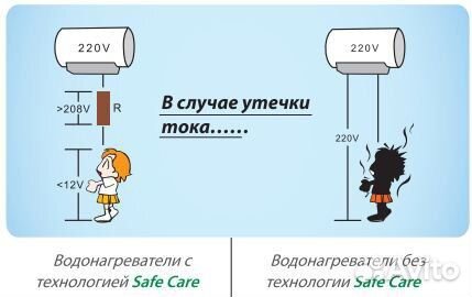 Электроводонагреватель Haier ES100V-HE1