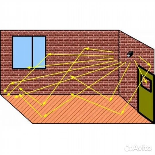 Ультрозвуковой отпугивател грызунов град 1000 про