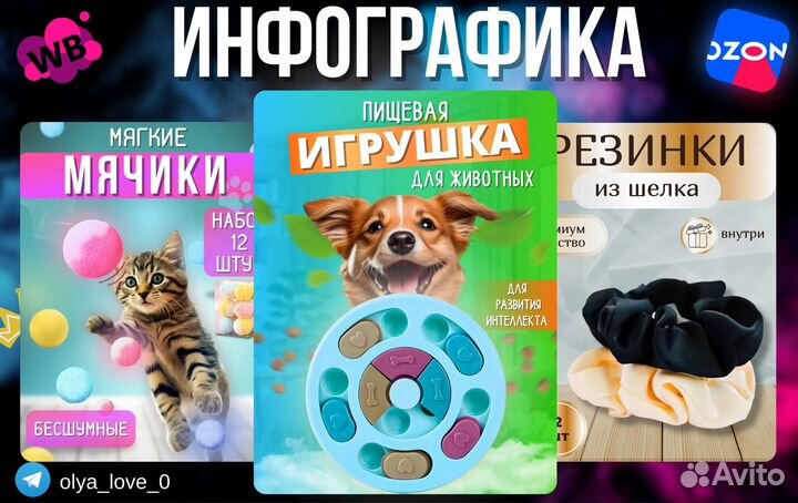 Инфографика для маркетплейсов