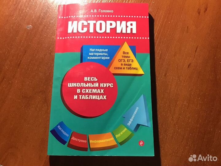 История в схемах и таблицах егэ Головко