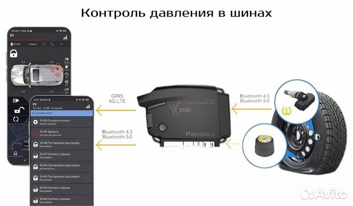 Автосигнализация Pandora VX 3100 с автозапуском