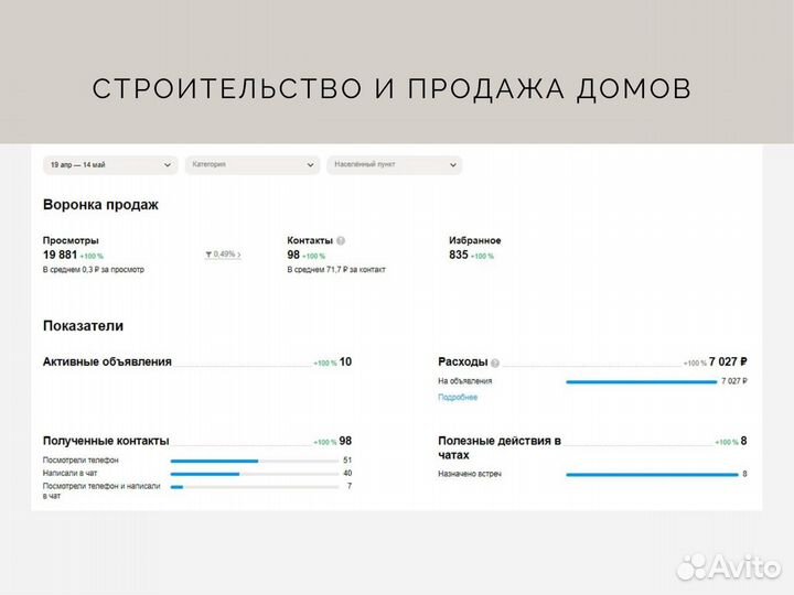 Авитолог Продвижение на Авито