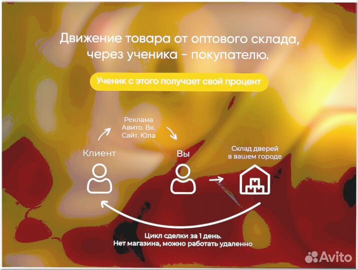 Готовый бизнес под ключ 3 3 9 5