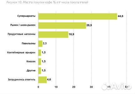 Бизнес - кейс - примеры - решение