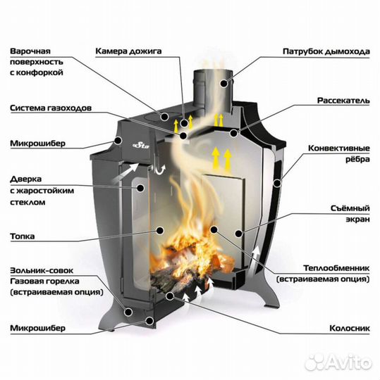 Отопительная печь Ермак Stoker 150-G