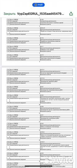 Готовая фирма без оборотов 21 год