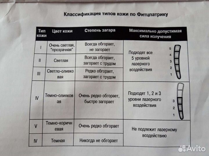 Эпилятор лазерный Rio scanning laser x60