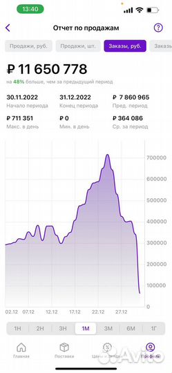 Менеджер Валберис Озон