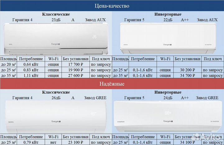 Кондиционеры заводов gree, aux, midea, tcl, haier