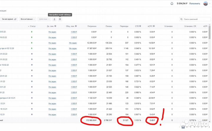 Таргетолог по настройке рекламы Вконтакте