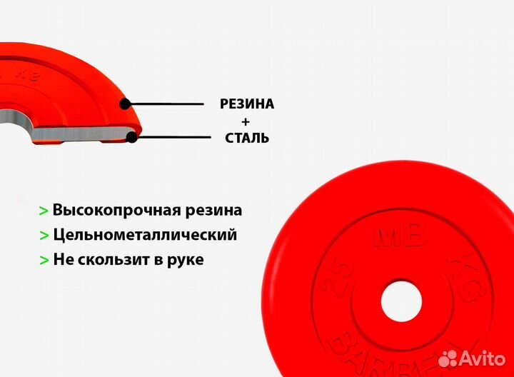 Диски / Блины для штанги цветные 51 мм 1,25-25 кг