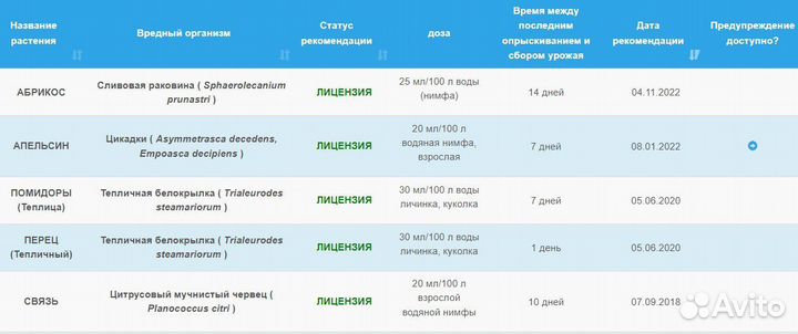 Breaker - инсектицид