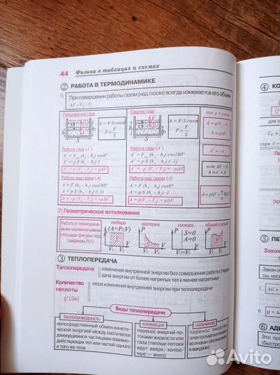Физика в таблицах и схемах Янчевская