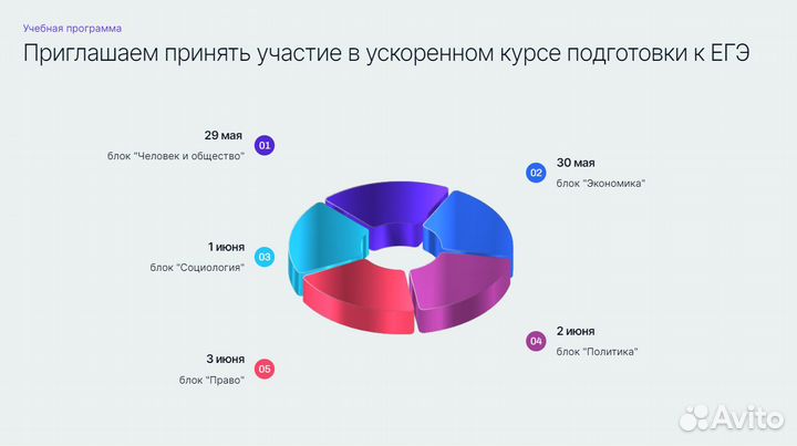 Интенсивный курс по обществознанию ЕГЭ